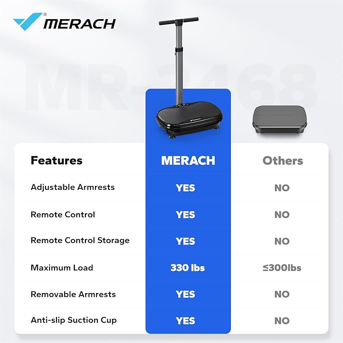 MERACH Vibration Plate Exercise Machine, Vibration Plate for Lymphatic Drainage Weight Loss, Vibrating Plate Exercise Machine with Handrails, Exercise Equipment for Women Men Home