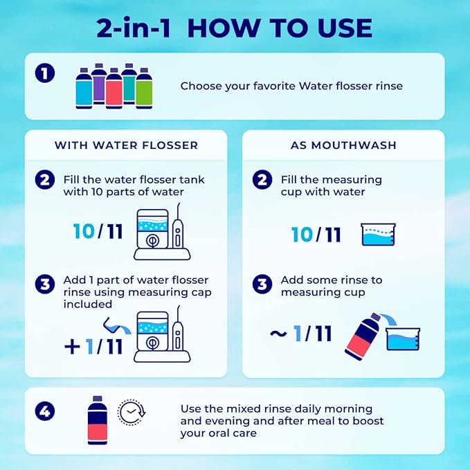 Concentrated Water flosser Rinse & mouthwash | Add to Oral irrigator | Mint Flavor | Alcohol and Fluoride Free. Made in USA | Pack of 2 = 33.8 fl.oz