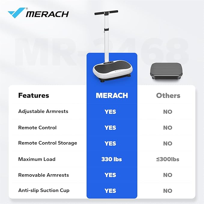MERACH Vibration Plate Exercise Machine, Vibration Plate for Lymphatic Drainage Weight Loss, Vibrating Plate Exercise Machine with Handrails, Exercise Equipment for Women Men Home
