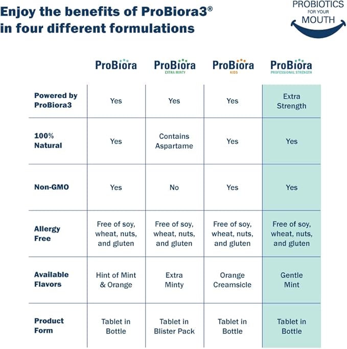 ProBiora Professional Strength Oral Probiotics for Teeth and Gums | Dental Probiotic for Oral Health | Bad Breath Treatment for Adults | Tooth Whitening | ProBiora3 Probiotic Blend | 90 Mint Tablets