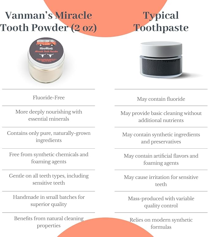 Miracle Tooth Cleaning Powder Toothpaste - Fluoride-Free Tooth Powder with Bentonite Clay, Baking Soda, Grassfed Cattle Bone, Cinnamon Oil, Sea Salt - Powdered Toothpaste - 2.2 Ounce