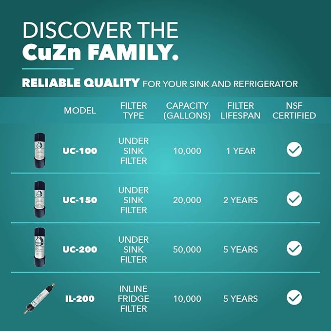 CuZn Under Sink Water Filter for Sink Faucet, 20K Gallons or 2 Year Filtration Life, Reduces PFAs, PFOS, Lead, Chlorine, Improves Taste of Tap Water, NSF/ANSI 42 & 372 Certified High Performance