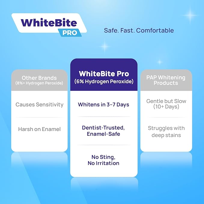 Whitebite Pro Upgraded Teeth Whitening Strips 28 Strips (14 Treatments) | Enamel-Safe | Deep Stains Removal | Non-Slip Design | Whitening Without Any Harm | Mint