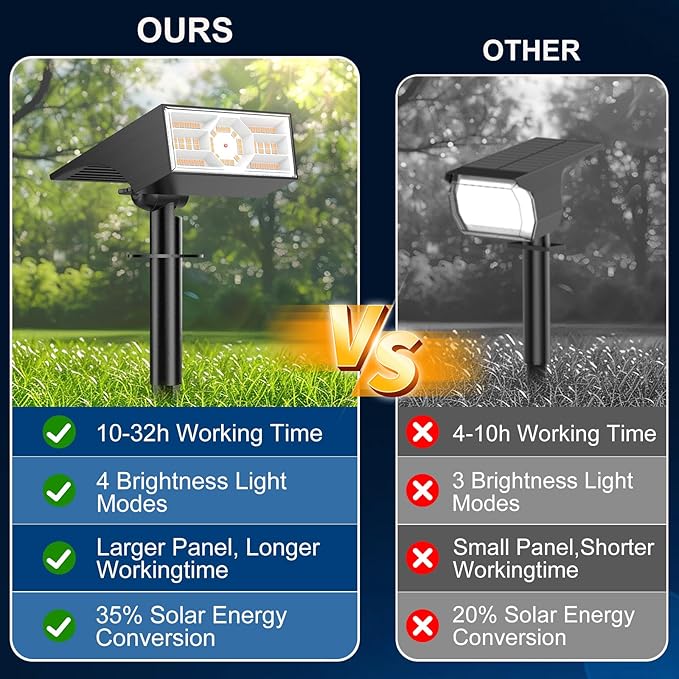 Solar Spot Lights Outdoor, 6 Pack Outdoor Solar Lights for Yard Waterproof, 4 Lighting Modes Solar Landscape Spotlights, Auto On/Off Solar Powered Flood Lights Garden Pathway (Warm White)