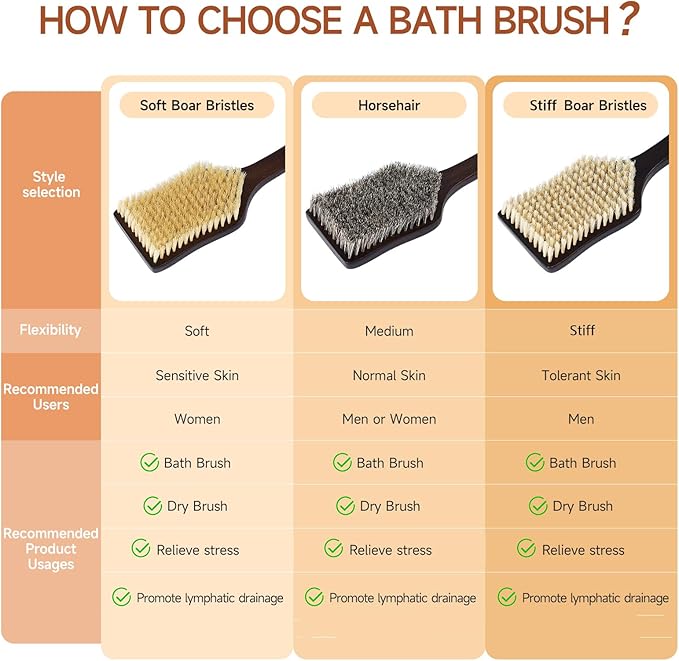 Back Scrubber Shower Brush,Dry Brushing Body Brush with 17.7 Inch Curved Long Handle, Natural Bristles for Lymphatic Drainage, Soft & Stiff Bristles Available (Soft-Fine Boar Bristles)