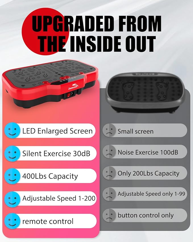 Vibration Plate Exercise Machine, 8000 Vibrations/min Adjustable Fitness Platform, 400 Lbs Capacity Whole Body Workout Extra Large Size Platform with Bluetooth for Weight Loss, Women & Men