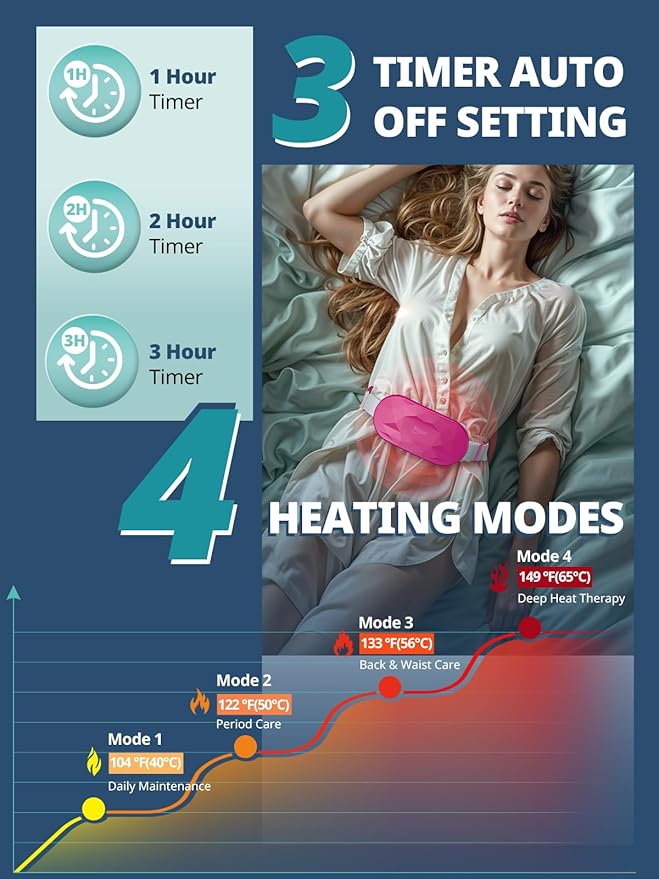 Slimpal Portable Heating Pad for Period Cramps, Electric Cordless Back Belly Waist Heating Pad for Menstrual Cramp Relief, Rechargeable Wearable Heat Belt Gifts for Her Women Girl Wife, Navy