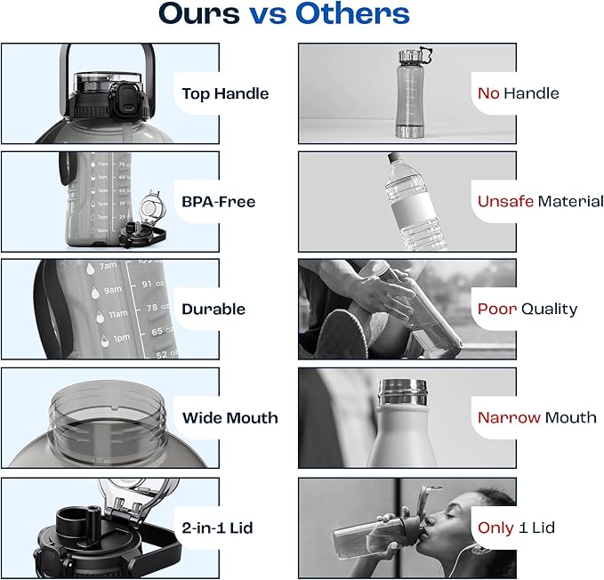 AQUAFIT 128 oz Water Bottle with Time Marker - 2in1 Straw & Chug Lid - BPA Free Big Jug with Straw - Gym Water Bottle with Strap (128 Ounces, Clarity)