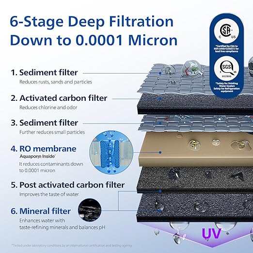 Reverse Osmosis Water Filter Countertop, Philips 40ยฐF Cold Water Countertop RO System 6 Stage Filtration with UV Light, Instant Boiling Water 6 Temperature Settings NSF/ANSI 372 Certified, TDS Monitor