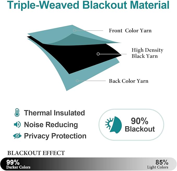 ChrisDowa Blackout Curtains 63 inches Long for Bedroom - 2 Panels Set Grommet Thermal Insulated Room Darkening Curtains for Living Room (Aqua, 42 x 63 Inch)