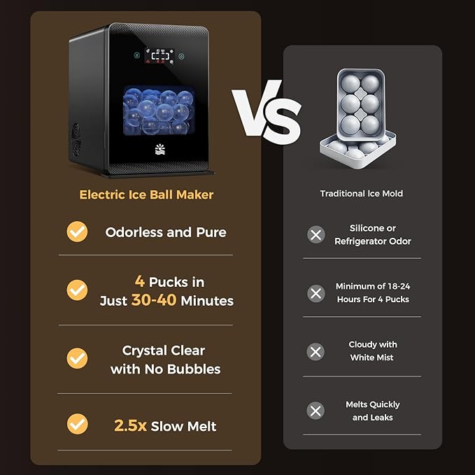 Whiskey Clear Ice-Ball Maker - 2" Slow-Melting Sphere Ice Maker, 4 pcs in 30 Mins 144 Pcs/Day, Round Cube Machine with Automatic Freeze Tech, Water Supply Self-Cleaning for Scotch, Bourbon