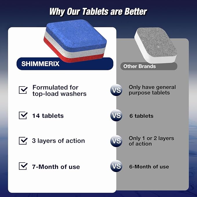 Washing Machine Cleaner Tablets 14 Pack for HE Top Load - Eco Friendly Washer Machine Cleaning Tablets - 3 Layers Septic Safe Wash Machine Full Deodorizer Descaler Protector - 1 Plus Year Supply