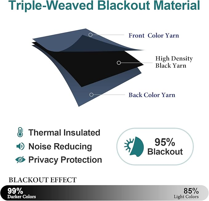ChrisDowa Blackout Curtains 70 inches Wide for Bedroom - 2 Panels Set Extra Wide Grommet Thermal Insulated Room Darkening Curtains for Living Room (Stone Blue, 70 x 84 Inch)