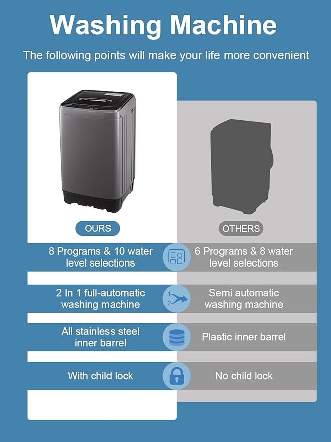 Full-Automatic Washing Machine 17.7 lbs Small Compact Portable 10 Wash Program & 8 Water Level Compact Washer with LED Display Ideal for Apartments, RV, Camping, Grey (KB03-GREY6)