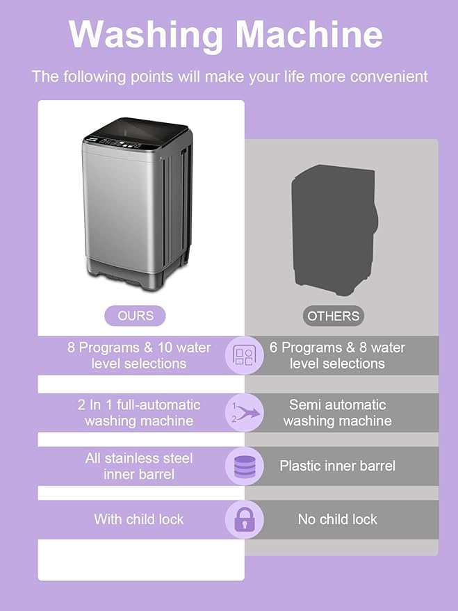 Full-Automatic Washing Machine 25 lbs Portable Washer 10 Wash Program & 8 Water Level with LED Display，Drain Pump, Ideal for Apartments, RV, Camping, Grey