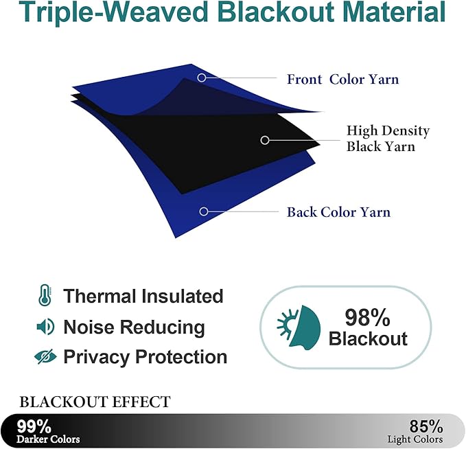 ChrisDowa Grommet Blackout Curtains for Bedroom and Living Room - 2 Panels Set Thermal Insulated Room Darkening Curtains (Royal Blue, 52 x 63 Inch)