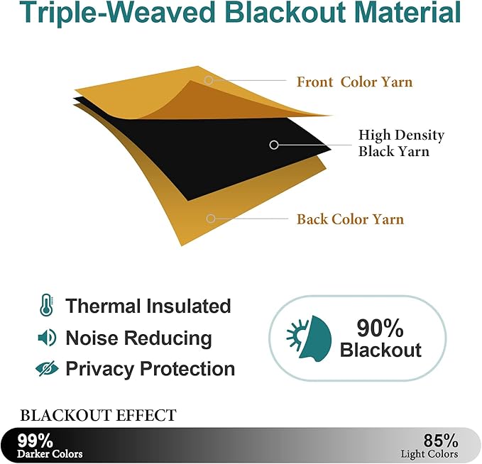 ChrisDowa Grommet Room Darkening Curtains for Bedroom and Living Room - 2 Panels Set Thermal Insulated Blackout Curtains (Mustard Yellow, 52W x 63L)