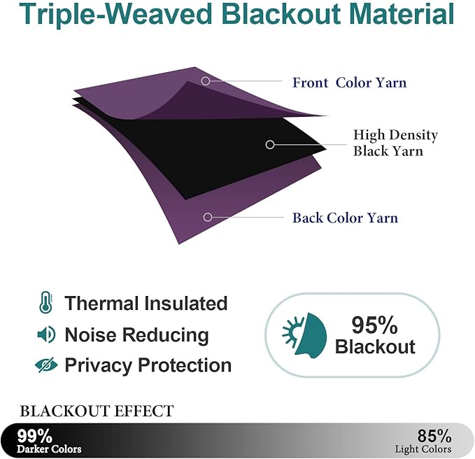 ChrisDowa Grommet Blackout Curtains for Bedroom and Living Room - 2 Panels Set Thermal Insulated Room Darkening Curtains (Royal Purple, 42W x 63L)