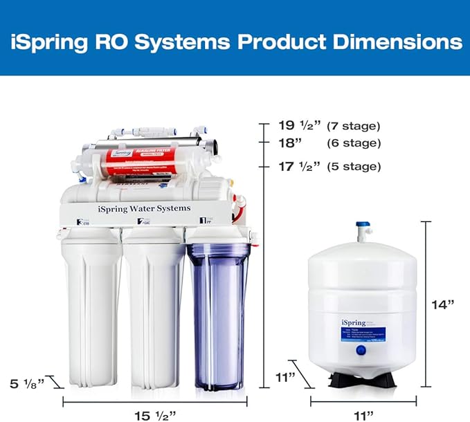 iSpring RCC7AK-UV, NSF Certified, 7-Stage Under Sink Reverse Osmosis Water Filtration System with Alkaline Remineralization and UV Filter, Patented Top-Mounted Faucet Design for Easy Installation