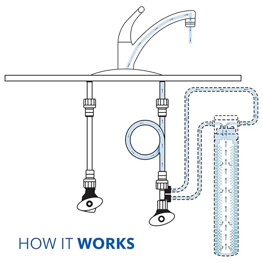 Aquasana Water Filter for Sink Faucet | Reduces 99% of 78 Contaminants Including Chlorine & Lead from Tap Water | Under Sink Filtration | Claryum Direct Connect | AQ-MF-1