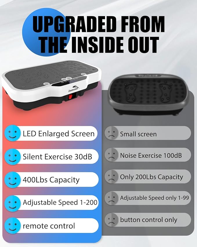 Vibration Plate Exercise Machine, 8000 Vibrations/min Adjustable Fitness Platform, 400 Lbs Capacity Whole Body Workout Extra Large Size Platform with Bluetooth for Weight Loss, Women & Men