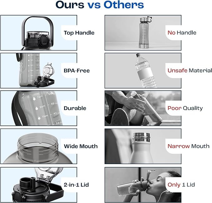 AQUAFIT 64 oz Water Bottle with Time Marker - 2in1 Straw & Chug Lid - BPA Free Big Water Bottle with Straw - Gym Water Bottle with Strap - Water Jug (64 Ounces, Clarity)