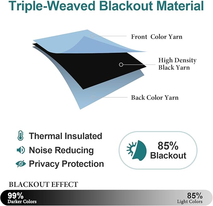 ChrisDowa Grommet Room Darkening Curtains for Bedroom and Living Room - 2 Panels Set Thermal Insulated Blackout Curtains (Sky Blue, 52W x 54L)