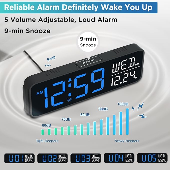 Peakeep Large Display Digital Alarm Clock for Bedrooms, Date Day of Week Calendar Desk Table Clocks for Living Room Office, Dimmable Plug in Electric Clock, 5 Volumes, Loud, Auto DST