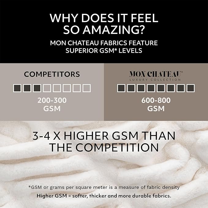 Mon Chateau 60" x 70" Faux Fur Throw Blanket - Reversible Soft Blanket for Queen-Size Bed, Couch, or Sofa, Cozy Home Decor and Stylish Living Room Comfort in Grey