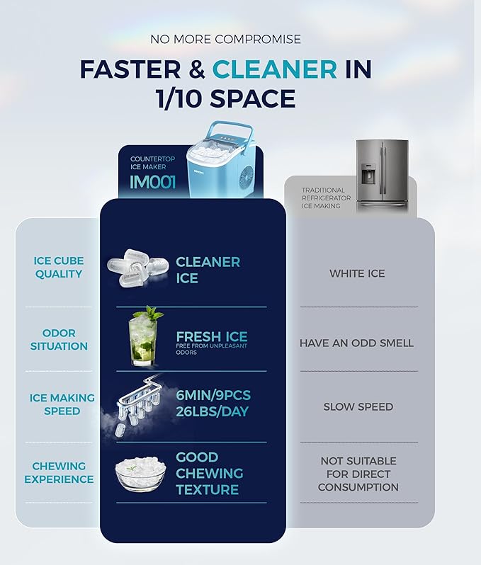 EUHOMY Countertop Ice Maker Machine with Handle, 26lbs Per Day, 9 Ice Cubes Ready in 6 Mins, Auto-Cleaning Portable Ice Maker with Basket and Scoop, for Home/Kitchen/Camping/RV (Blue)