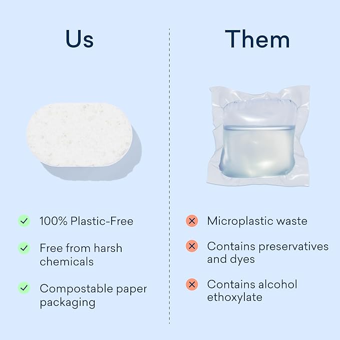 BLUELAND 100% Plastic-Free Dishwasher Detergent Tablets, 60 Count, Free & Clear, Eco-Friendly Dishwashing Pods, Natural, Sustainable