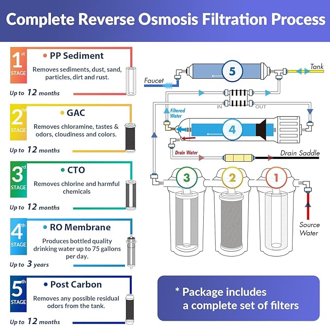 iSpring RCC7-BLK, NSF/ANSI 58 Certified, 5-Stage Reverse Osmosis System, RO Water Filter System Under Sink, Drinking Water Filter, 75 GPD, Stylish Black RO Faucet