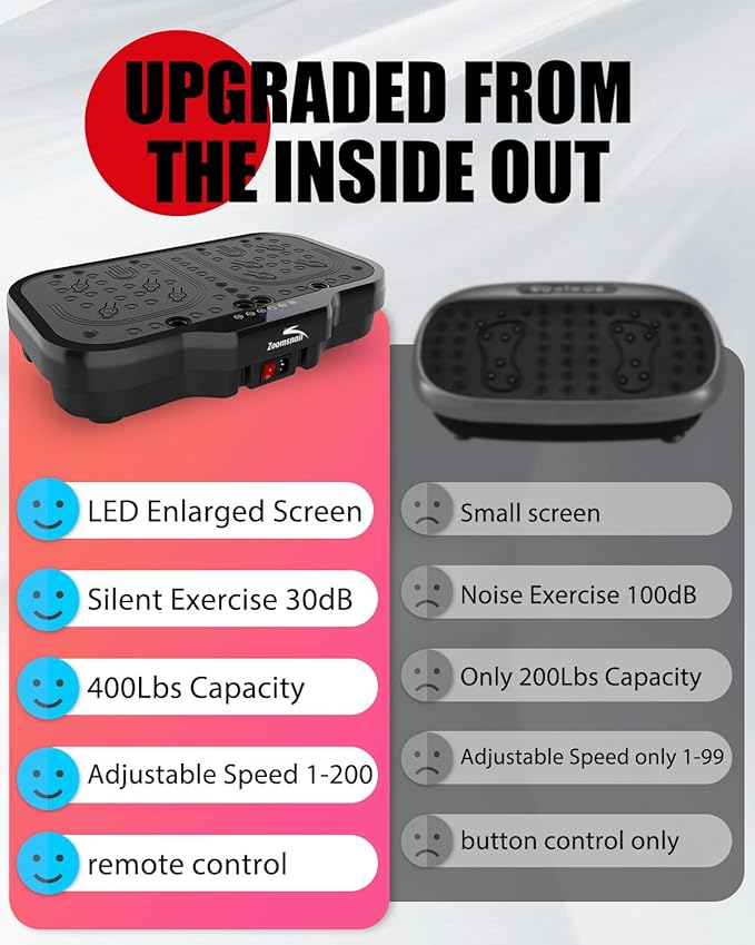 Vibration Plate Exercise Machine, 8000 Vibrations/min Adjustable Fitness Platform, 400 Lbs Capacity Whole Body Workout Extra Large Size Platform with Bluetooth for Weight Loss, Women & Men