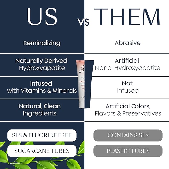 Better & Better Detoxify Hydroxyapatite Toothpaste | Whitening Toothpaste Infused w/Vitamins E & B12, Calcium & Zinc | Fluoride & SLS Free for Sensitive Brushers | Fresh Mint Flavor | 3.4oz, 3 Pack