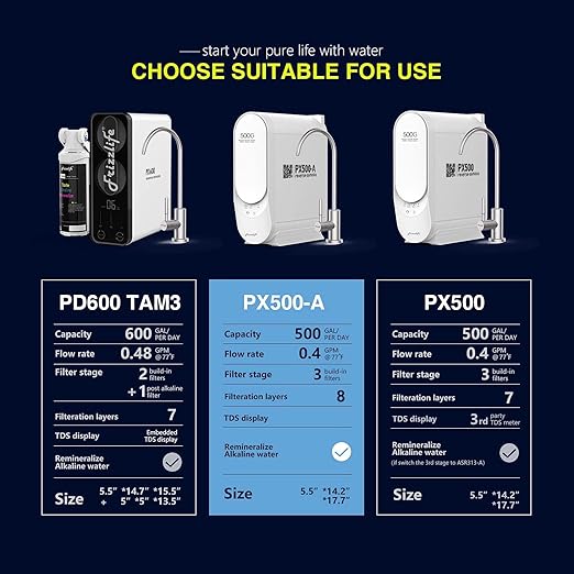 Frizzlife PX500-A Under Sink Tankless Reverse Osmosis Water Filtration System, 500 Gallons Per Day, Remineralizes Water, Easy DIY Installation, Low Maintenance