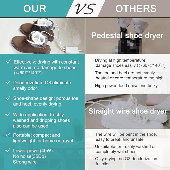 Shoe Dryer and Deodorizer -Enhanced Deodorising, Boot Dryer with Timer Shoes Socks Heater Boots Warmer, No Noise | Durable Wire | US Plug