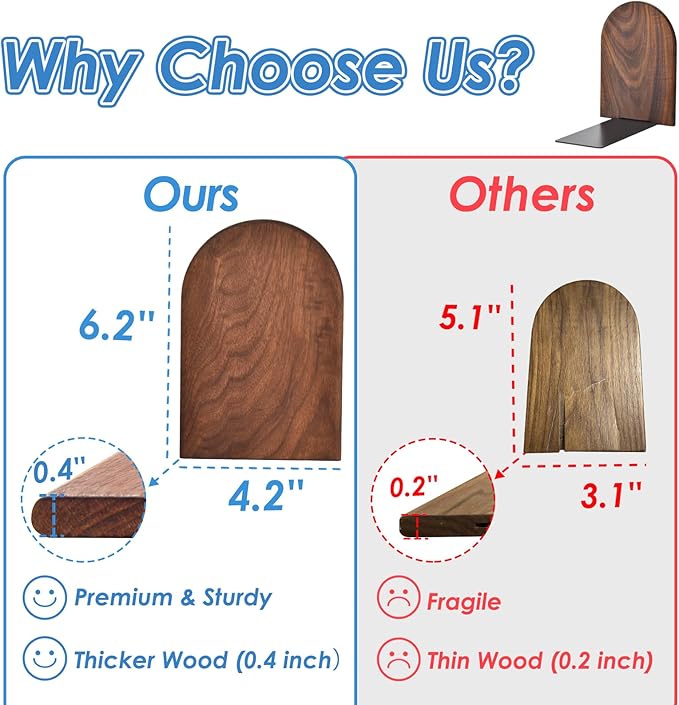 Book Ends, Sturdy Wooden Bookends for Shelves - Heavy Duty Non-Slip Book Organizers, Decorative Bookend Holders for Home Office, Library, Black Walnut Universal Economy Bookend, Medium, 1 Pair