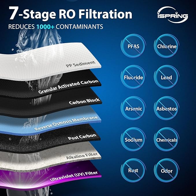 iSpring RCC7AK-UVBLK, NSF/ANSI 58 Certified, Alkaline and UV 7-Stage Reverse Osmosis Water Filter System, Clear Housing for Easy Filter Inspection, Reduces PFAS, TDS, Chlorine, Lead, pH+