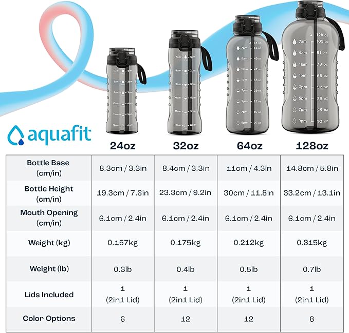 AQUAFIT 64 oz Water Bottle with Time Marker - 2in1 Straw & Chug Lid - BPA Free Big Water Bottle with Straw - Gym Water Bottle with Strap - Water Jug (64 Ounces, Purple Haze)