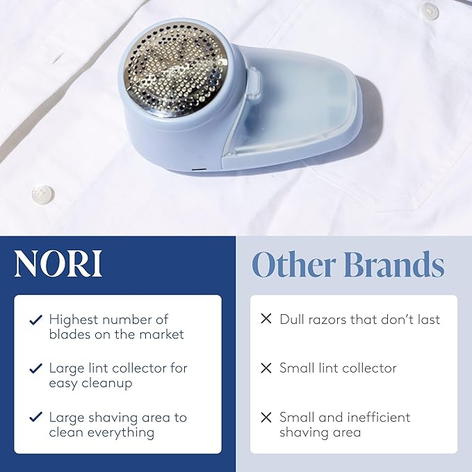 Nori Trim Fabric Shaver - Lint Remover for Clothes & Furniture Couch Pilling - Sweater Pill Remover - Clothes Shaver with 6 Precision Blades - Wireless and Rechargeable - Blue