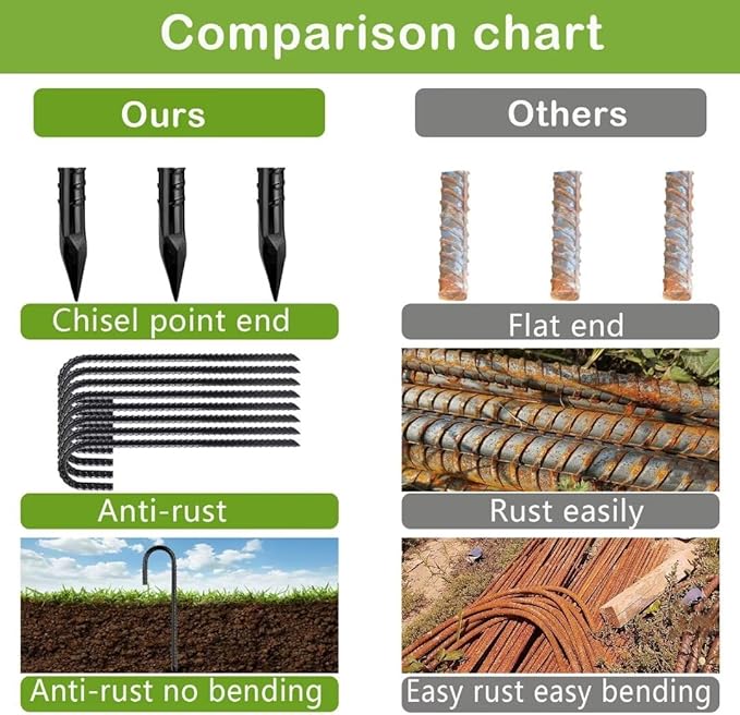 Rebar-Stakes-12-Inch, Ground Stakes Heavy Duty J-Hook Black Coated Anti-Rust Heavy Duty Ground Anchors for Garden Dog Fence Chicken Coop Christmas Decorations Deer Fence 20pcs