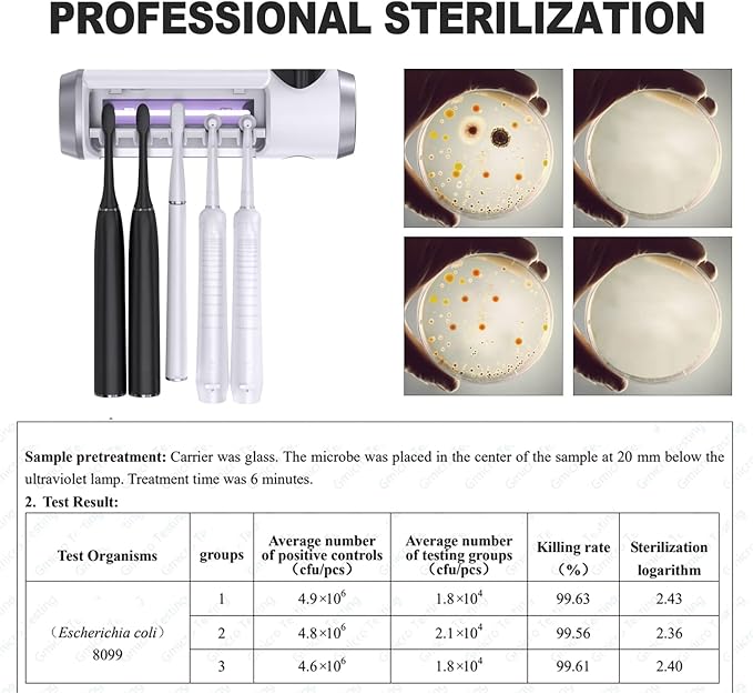 SARMOCARE Toothbrush Holder Cleaner with Fan Drying & 6min Timing Function, 5 Toothbrush Slots, Rechargeable Bathroom Wall Mounted Fit Sonic and Manual Toothbrushes