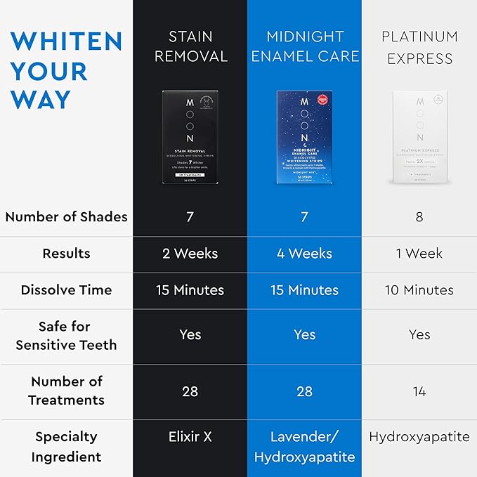MOON Dissolving Teeth Whitening Strips - Vegan, Easy-to-Use, No Rinse White Strips - Hydrogen Peroxide and Essential Oils Infused Gentle Teeth Whitening Kit - Travel Essentials for Oral Care (14 Ct)