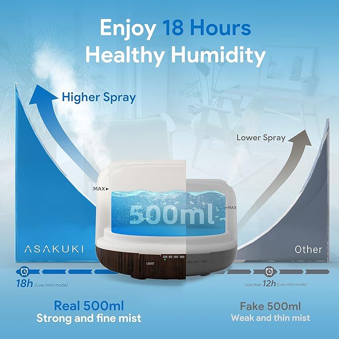 ASAKUKI 500ml Premium, Essential Oil Diffuser with Remote Control, 5 in 1 Ultrasonic Aromatherapy Fragrant Oil Humidifier Vaporizer, Timer and Auto-Off Switch Brown