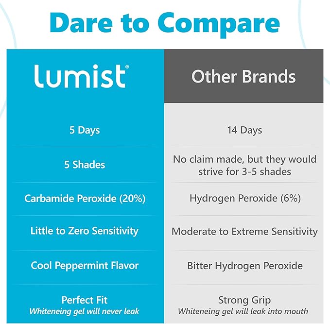 Advanced Teeth Whitening Strips – Pack of 20 (10 Treatments) - 5 Shades Brighter in 5 Days - Mint Flavored with Enamel Safe Comfort Fit Technology - Teeth Whitening Kit for Sensitive Teeth