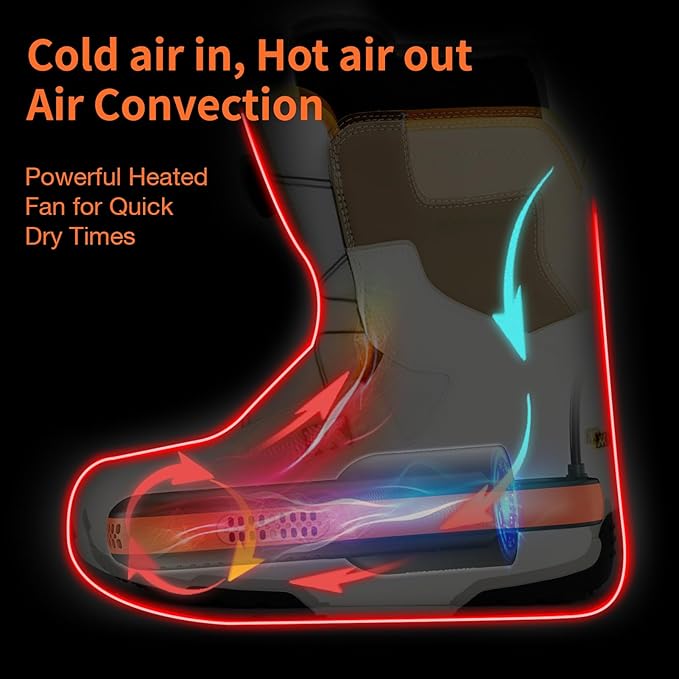 XCMAN Portable Shoe Dryers and Boot Dryer，Boot dryer for winter Boots, Work Boots, Rain Boots, Tennis Shoes, Ski Boot Liners,With integrated fan and heater-Ultra Silent | 12V DC/AC Converter| US Plug