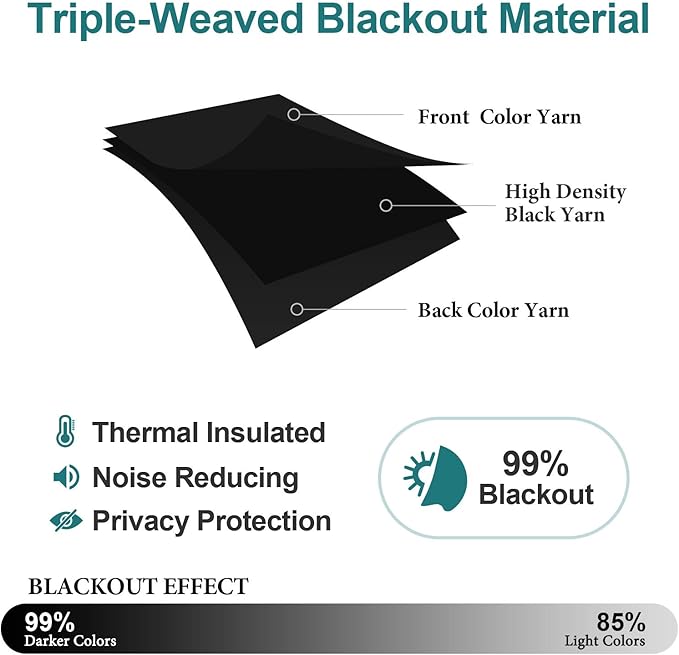 ChrisDowa Grommet Blackout Curtains for Bedroom and Living Room - 2 Panels Set Thermal Insulated Room Darkening Curtains (Black, 52 x 84 Inch)
