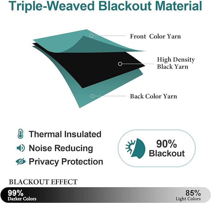 ChrisDowa Small Kitchen Valances for Windows - Grommet Short Thermal Insulated Room Darkening Window Valances Curtains for Living Room (2 Panels, Teal, 42 x 18 Inch)