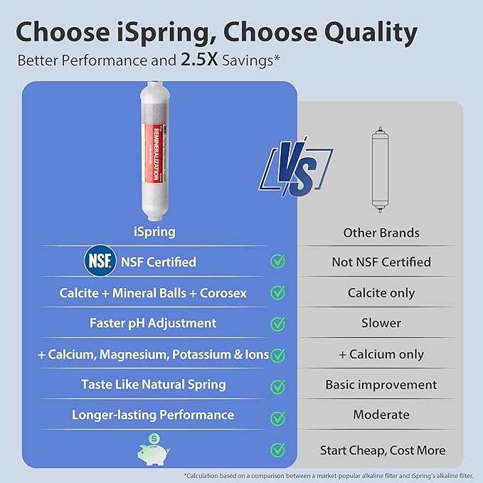 iSpring RCC7AK-BLK, NSF/ANSI 58 Certified, Alkaline 6-Stage Reverse Osmosis System with Stylish Black RO Faucet, pH+ Remineralization RO Water Filter System Under Sink