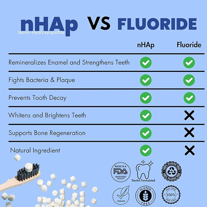 Vital Toothpaste Tabs with 7% Nano-Hydroxyapatite | Naturally Whitens + Remineralizes Teeth | Fluoride & Plastic Free | Combats Sensitivity | Travel & Eco Friendly | Fresh Mint | 62 Tablets (1 Month)